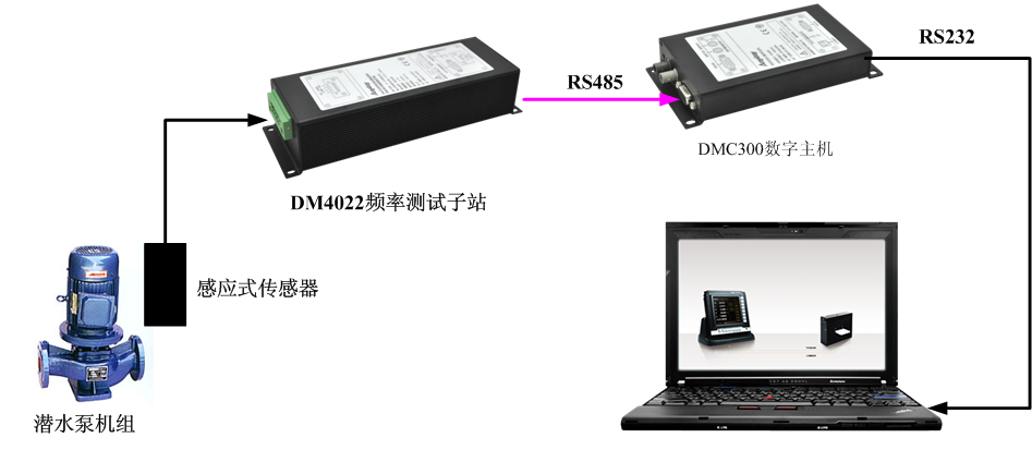 感應(yīng)式轉(zhuǎn)速計 感應(yīng)式轉(zhuǎn)速計