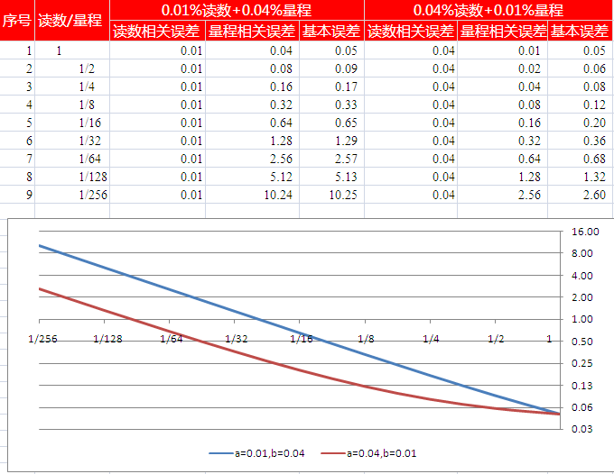 功率分析儀基本誤差對(duì)比
