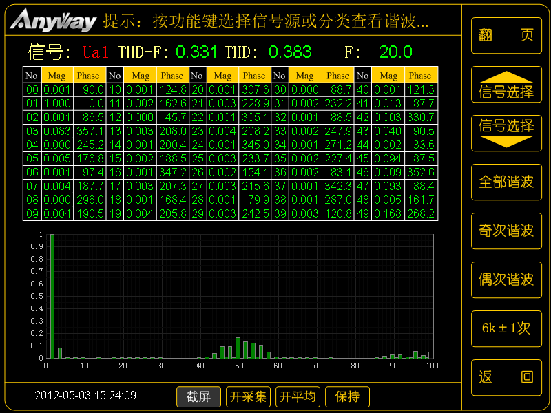 SPWM變頻器輸出諧波頻譜