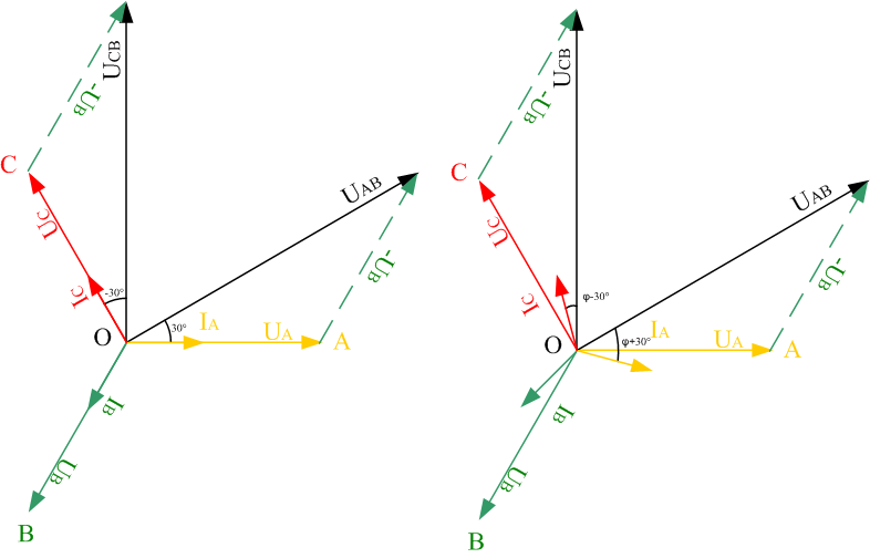 二瓦計中線電壓、相電壓、線電流及相電流的相位關(guān)系