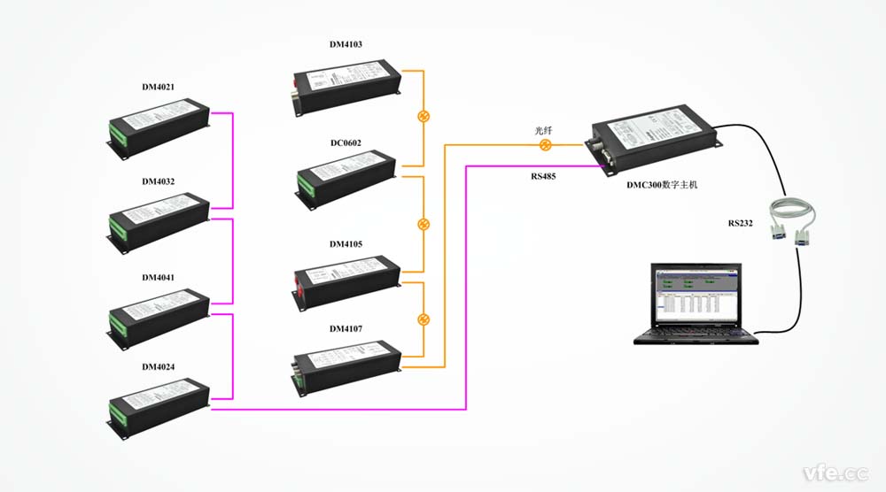 分布式測(cè)控系統(tǒng) 分布式測(cè)控系統(tǒng)