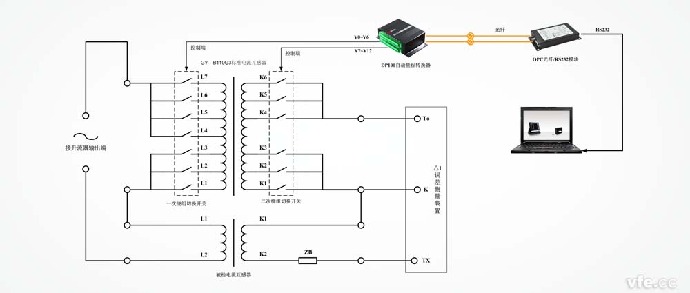 DP100應用于標準互感器變比變換 DP100應用于標準互感器變比變換