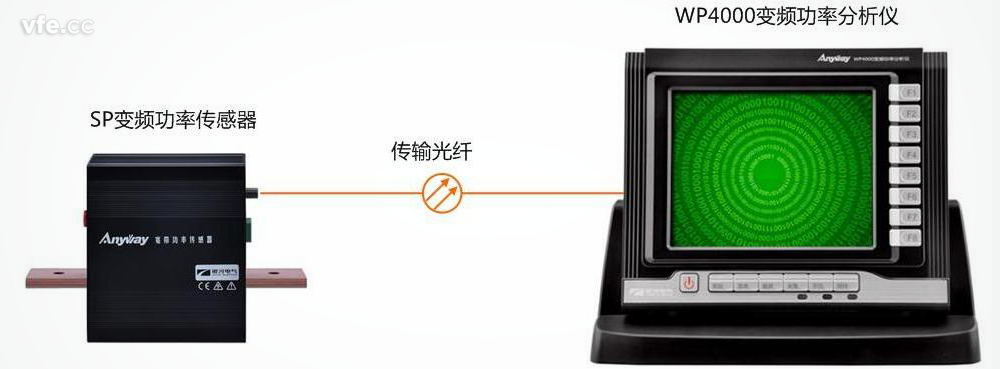 全面滿足高效電機(jī)試驗(yàn)測(cè)試要求的電量測(cè)試系統(tǒng)——WP4000變頻功率分析儀 全面滿足高效電機(jī)試驗(yàn)測(cè)試要求的電量測(cè)試系統(tǒng)——WP4000變頻功率分析儀