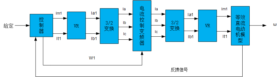 變頻器矢量控制系統(tǒng)構(gòu)成原理圖 變頻器矢量控制系統(tǒng)構(gòu)成原理圖