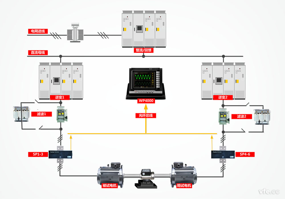 標(biāo)準(zhǔn)化電機(jī)試驗(yàn)臺構(gòu)成原理 標(biāo)準(zhǔn)化電機(jī)試驗(yàn)臺構(gòu)成原理
