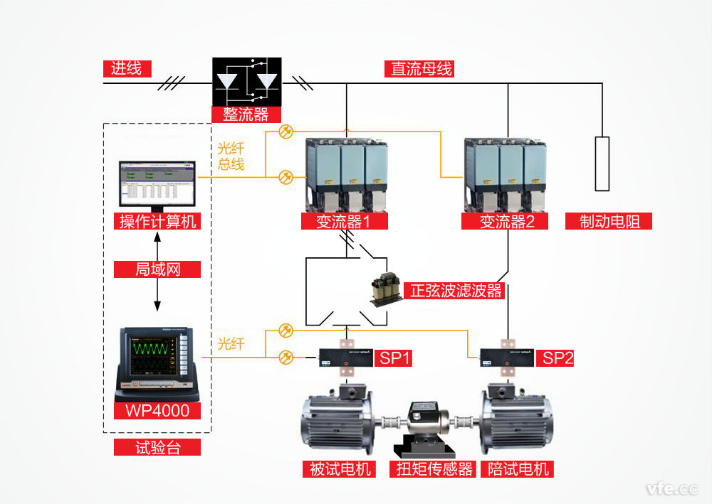 牽引電機(jī)試驗(yàn)臺原理框圖 牽引電機(jī)試驗(yàn)臺原理框圖