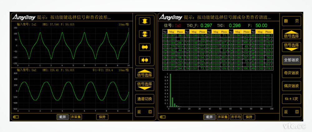 變壓器空載電流波形及諧波頻譜 變壓器空載電流波形及諧波頻譜