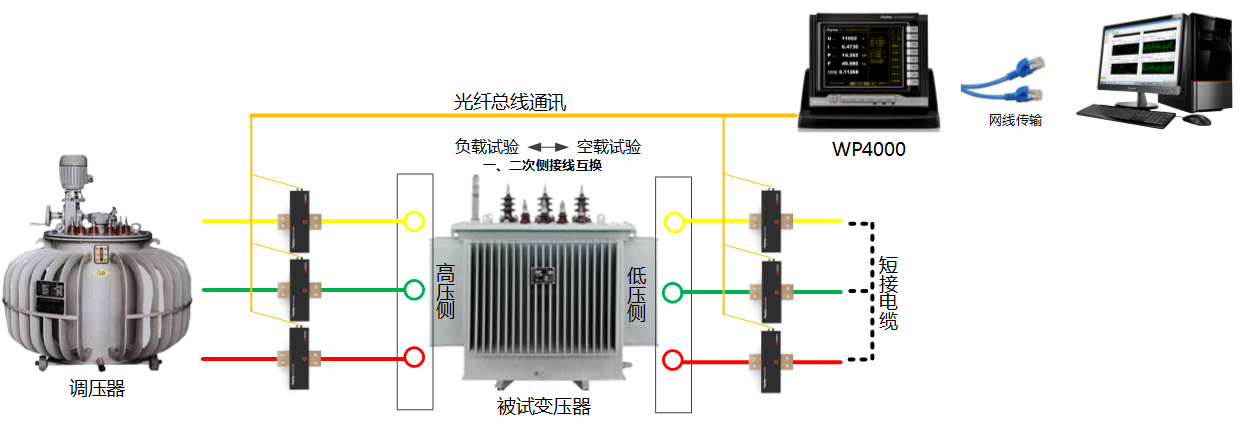變壓器綜合測(cè)試儀 變壓器綜合測(cè)試儀