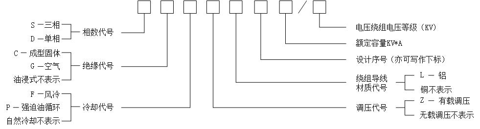 電力變壓器一般型號標(biāo)示 電力變壓器一般型號標(biāo)示