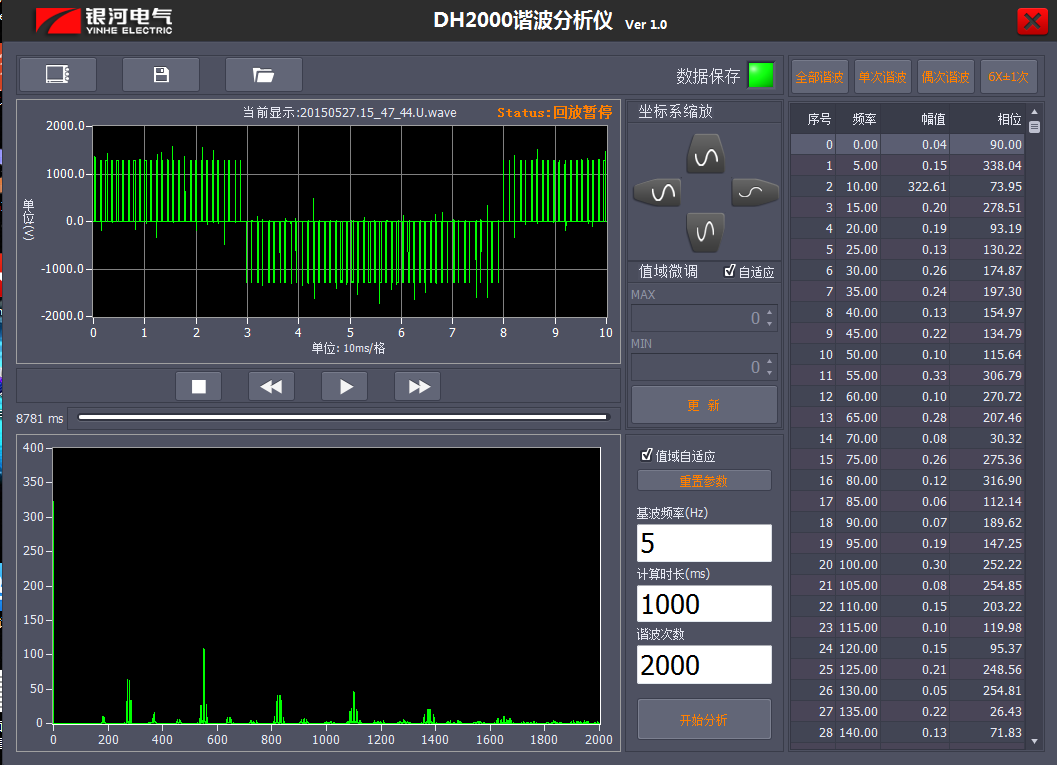 低基波頻率時(shí)變頻器的2000次諧波 低基波頻率時(shí)變頻器的2000次諧波