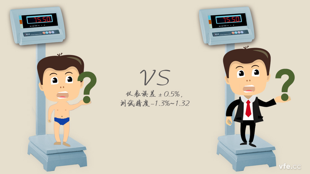 直接測量法 直接測量法