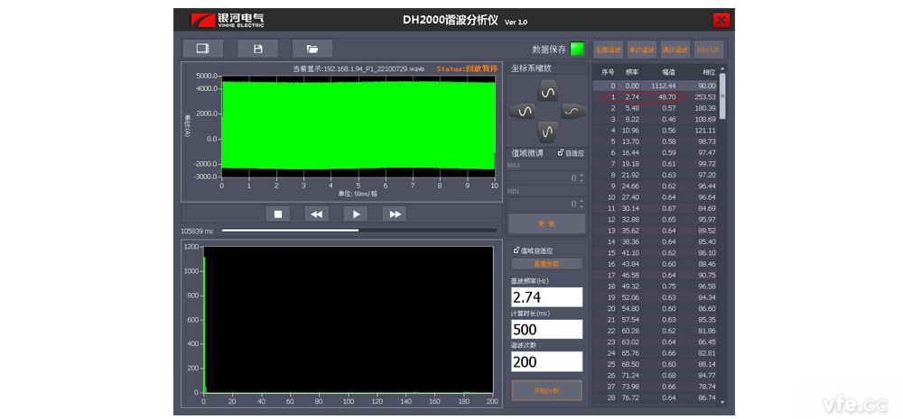 A 相瞬時(shí)功率的間諧波 A 相瞬時(shí)功率的間諧波