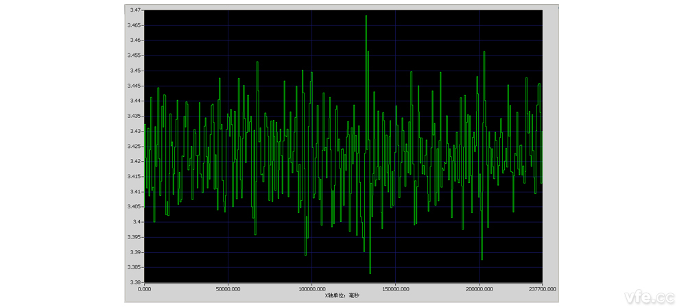 10 分鐘有功功率趨勢(shì)曲線(1000mS) 10 分鐘有功功率趨勢(shì)曲線(1000mS)
