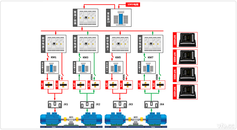 東莞電機(jī)廠4×800kW高中低壓變頻電機(jī)試驗(yàn)室兩兩對(duì)拖試驗(yàn)