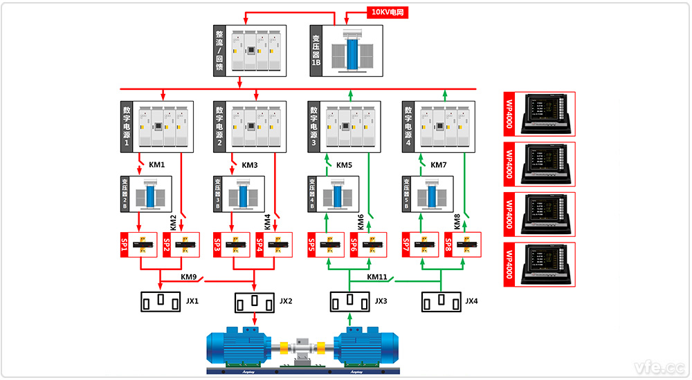 東莞電機(jī)廠4×800kW高中低壓變頻電機(jī)試驗(yàn)室兩倍對(duì)拖試驗(yàn)