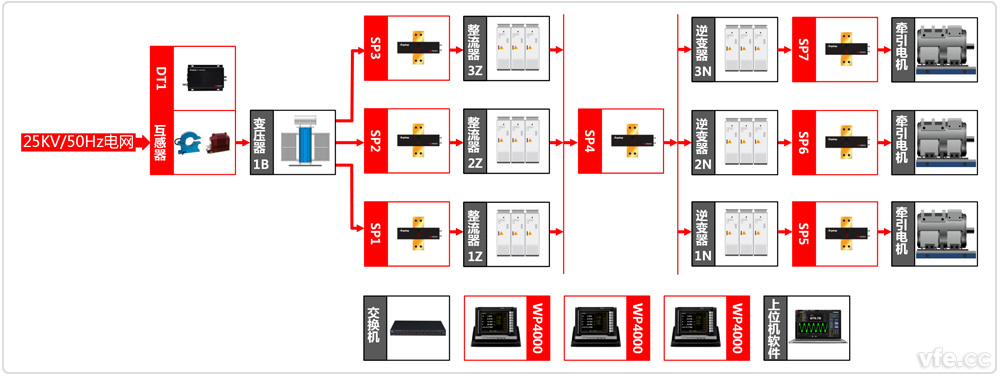 中國(guó)中車株洲電力機(jī)車研究所牽引系統(tǒng)實(shí)驗(yàn)室原理圖 中國(guó)中車株洲電力機(jī)車研究所牽引系統(tǒng)實(shí)驗(yàn)室原理圖