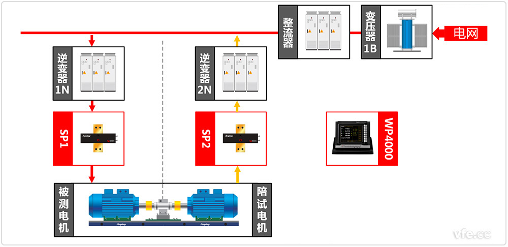 中小型電機測試系統(tǒng)原理圖 中小型電機測試系統(tǒng)原理圖