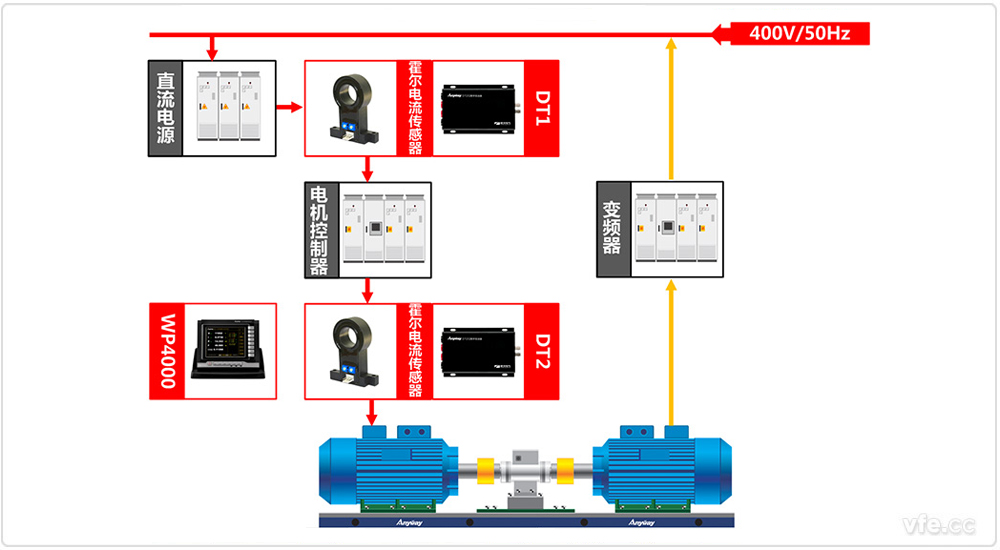 電動汽車控制器與電機(jī)試驗(yàn)臺架測試系統(tǒng)原理框圖 電動汽車控制器與電機(jī)試驗(yàn)臺架測試系統(tǒng)原理框圖