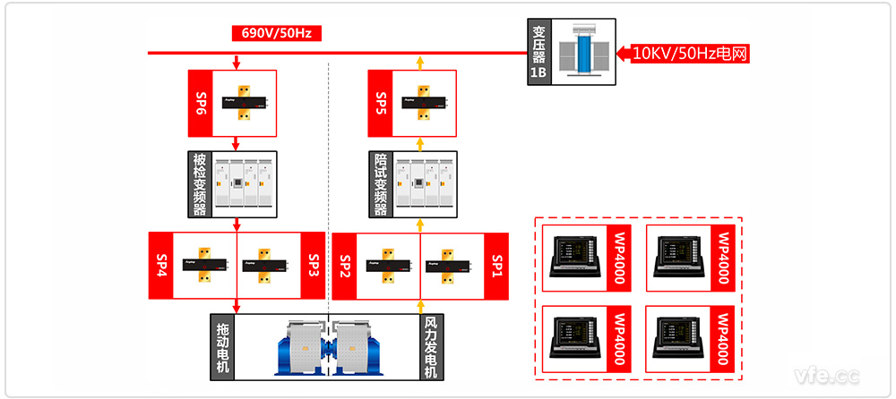 永磁風(fēng)電變頻器試驗(yàn)臺(tái)試驗(yàn)原理圖 永磁風(fēng)電變頻器試驗(yàn)臺(tái)試驗(yàn)原理圖