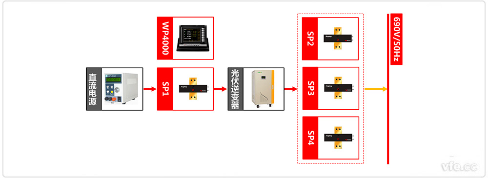 光伏并網(wǎng)測(cè)試系統(tǒng)原理框圖 光伏并網(wǎng)測(cè)試系統(tǒng)原理框圖