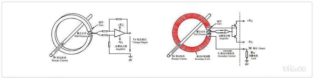 開環(huán)、閉環(huán)霍爾電流互感器原理