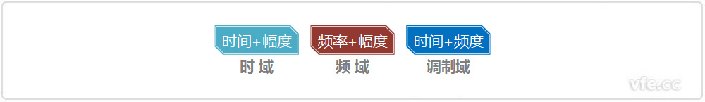 時域、頻域、調(diào)制域