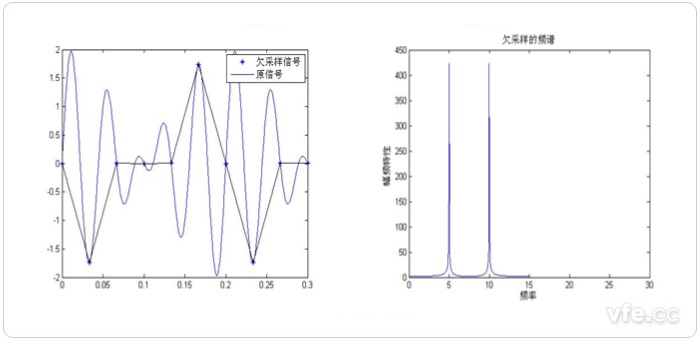 欠采樣頻譜分析示意圖 欠采樣頻譜分析示意圖