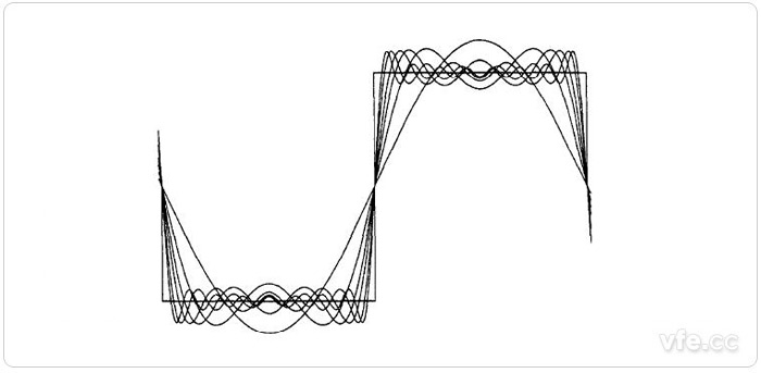 吉布斯現象示意圖 吉布斯現象示意圖