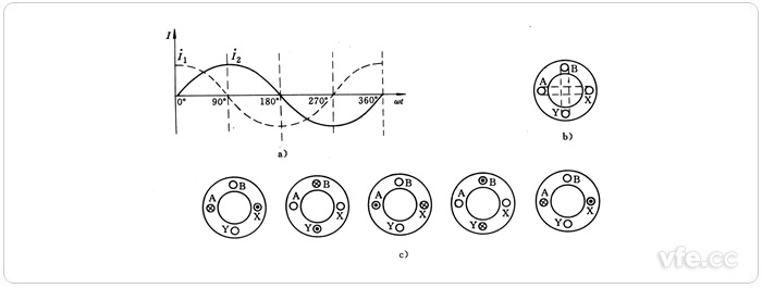 單相異步電動(dòng)機(jī)的工作原理 單相異步電動(dòng)機(jī)的工作原理