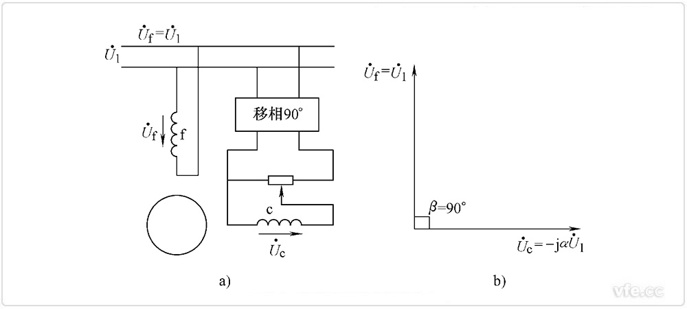 兩相感應(yīng)伺服電動機幅值控制