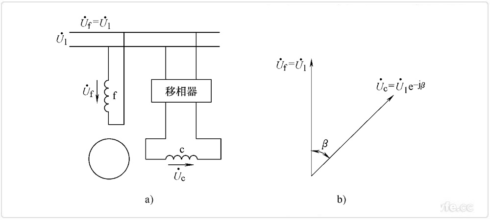 兩相感應(yīng)伺服電動機相位控制