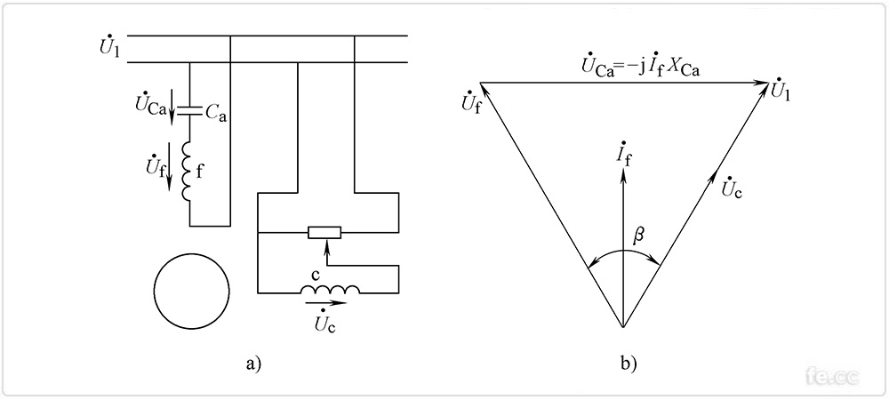 兩相感應(yīng)伺服電動機幅值-相位控制