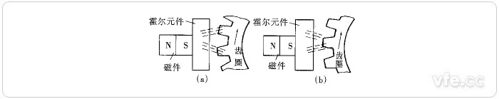 霍爾轉(zhuǎn)速傳感器原理示意圖 霍爾轉(zhuǎn)速傳感器原理示意圖