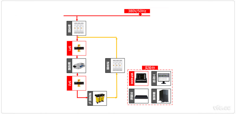 新能源汽車驅(qū)動器測試雙驅(qū)動器加載方式原理圖