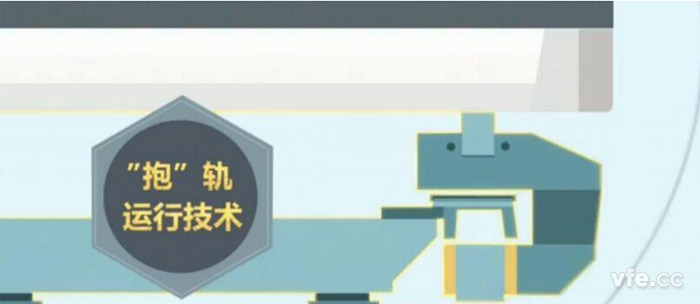 磁浮列車(chē)采用獨(dú)特的“抱軌”設(shè)計(jì) 磁浮列車(chē)采用獨(dú)特的“抱軌”設(shè)計(jì)