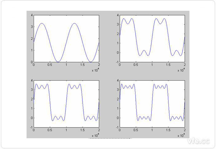 疊加不同諧波前后比較 疊加不同諧波前后比較