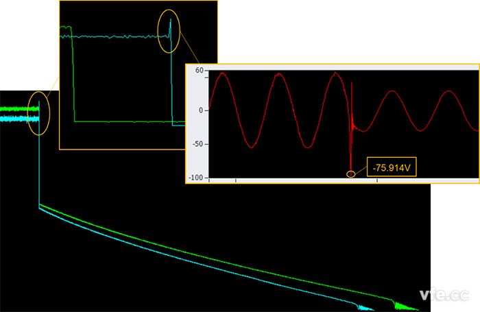 圖示:原始數(shù)據(jù)分析示例—微特電機(jī)惰轉(zhuǎn)電壓的趨勢(shì)曲線(xiàn)-趨勢(shì)曲線(xiàn)放大-實(shí)時(shí)波形 圖示:原始數(shù)據(jù)分析示例—微特電機(jī)惰轉(zhuǎn)電壓的趨勢(shì)曲線(xiàn)-趨勢(shì)曲線(xiàn)放大-實(shí)時(shí)波形