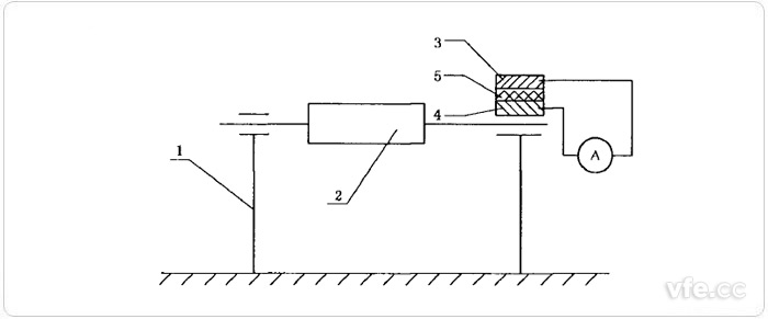 軸承電流測定示意圖 軸承電流測定示意圖