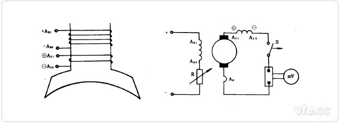 a(左)及圖1b(右)：具有串勵繞組的電機(jī)在發(fā)電機(jī)方式下的短路方法電路原理圖