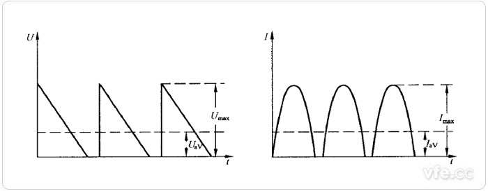 間斷供電電壓電流波形圖 間斷供電電壓電流波形圖