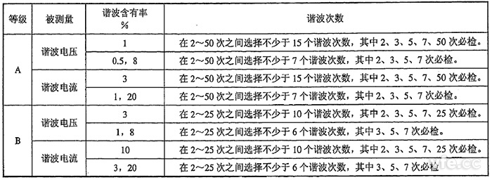 整數(shù)次諧波電壓、諧波電流檢定點推薦表