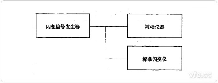 標準儀器法閃邊值檢定示意圖 標準儀器法閃邊值檢定示意圖