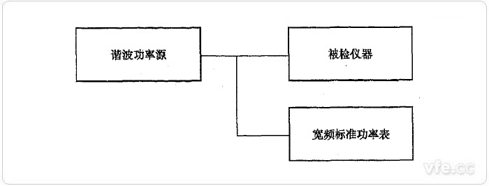 直接比較法諧波有功功率檢定示意圖 直接比較法諧波有功功率檢定示意圖