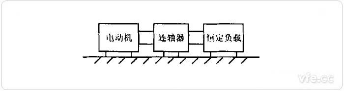 電機(jī)工作狀況平臺示意圖 電機(jī)工作狀況平臺示意圖