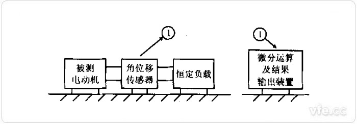 間接法轉(zhuǎn)矩波動測試示意圖 間接法轉(zhuǎn)矩波動測試示意圖