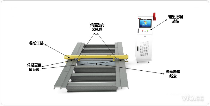 整車(chē)間隙檢測(cè)系統(tǒng)整體布局 整車(chē)間隙檢測(cè)系統(tǒng)整體布局