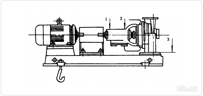 水泵振動(dòng)測試測點(diǎn)示意圖(1、2、3測點(diǎn))