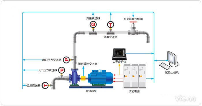 水泵試驗平臺構(gòu)成拓?fù)鋱D 水泵試驗平臺構(gòu)成拓?fù)鋱D