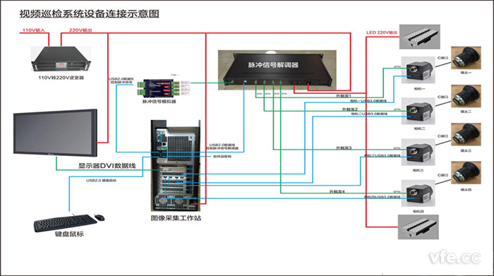 視頻巡檢系統(tǒng)設備連接示意圖