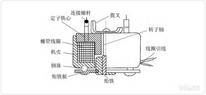 脈動電機電磁頭 脈動電機電磁頭